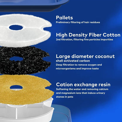 Pet Water Fountain for Cat & Small Dogs 2L (Pack 1)