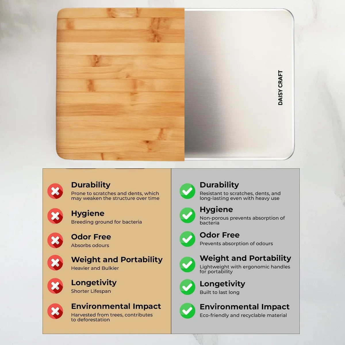 Stainless Steel Chopping Board (35x31cm)