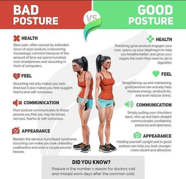 Posture Corrector Belt Unisex