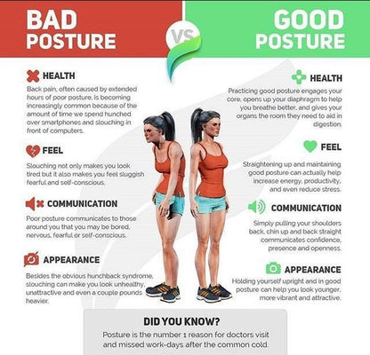 Posture Corrector Belt Unisex